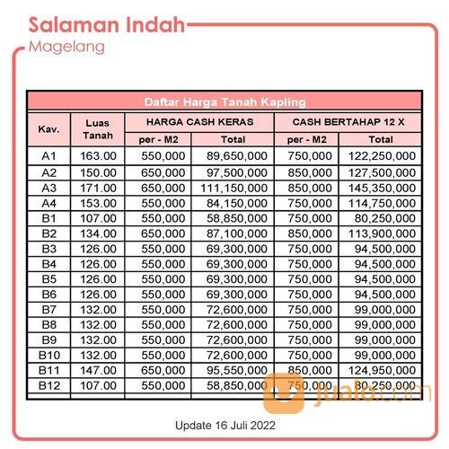 550rb/m : Tanah Kavling Magelang, Dekat Tugu Bunderan Salaman