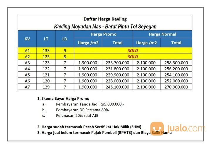 1km SMK Muhammadiyah 1 Moyudan, Kavling Moyudan, Angsuran 12x