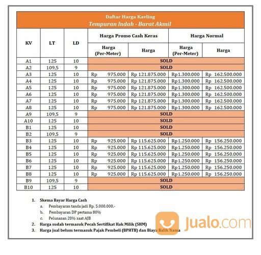 Lokasi Ramai, Cocok Bangun Kost. Dekat Pasar Babrik, Magelang