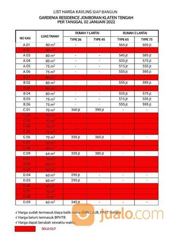 bukan perumahan Subsidi, Rumah Elit di Gardenia Jomboran