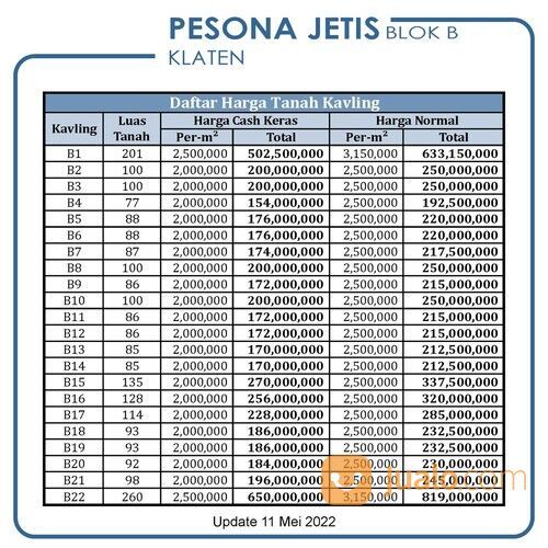 Tanah Klaten Jogonalan, Dekat Alun-Alun