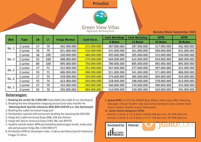 POTONGAN HINGGA 100JUTA Perumahan Murah Cijamil Mekarsari Bandung Barat