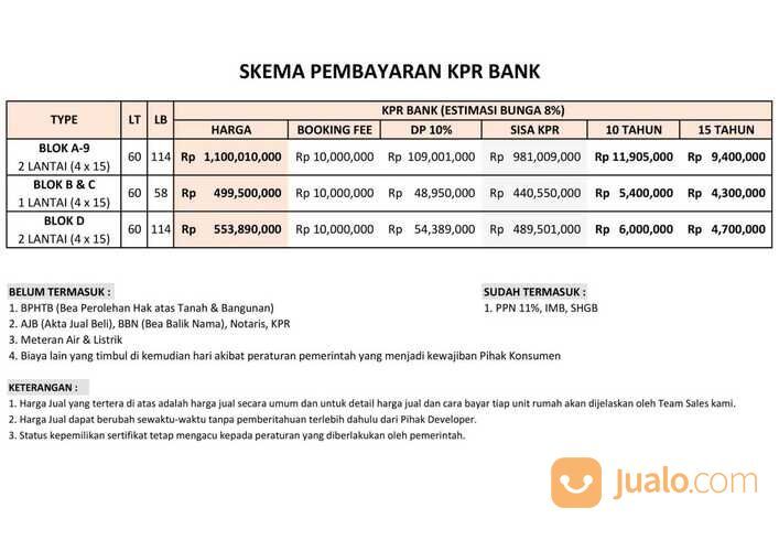 RUKO MURAH DAERAH MEDAN, MARELAN, DAN MARTUBUNG