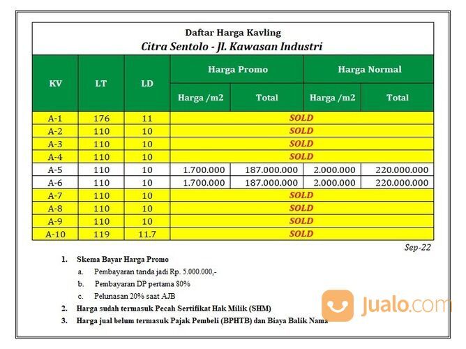 Tanah Murah Sentolo Jogja Wates