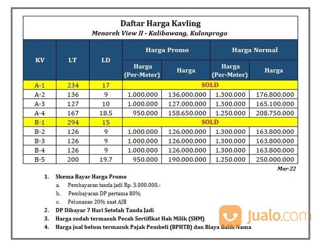 Dekat Pasar Dekso 136 m2; Lingkungan Asri