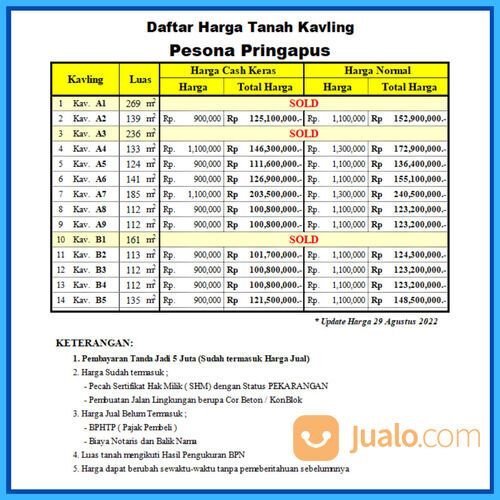 Lahan Matang Semarang , Kawasan Industri Pringapus