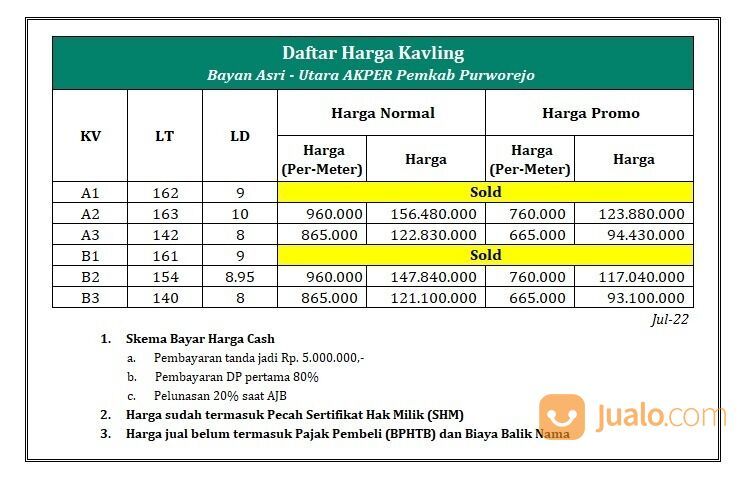 Tanah Murah dekat Alun-alun kutoarjo , Legalitas SHM
