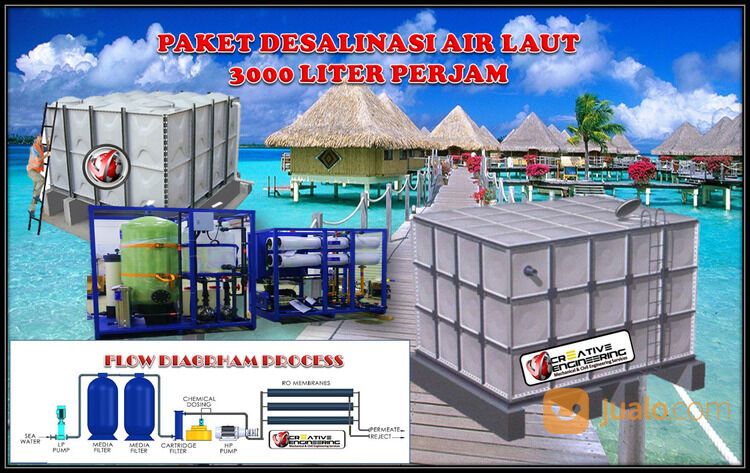 MESIN SWRO KOMPLIT 3 TON PERJAM