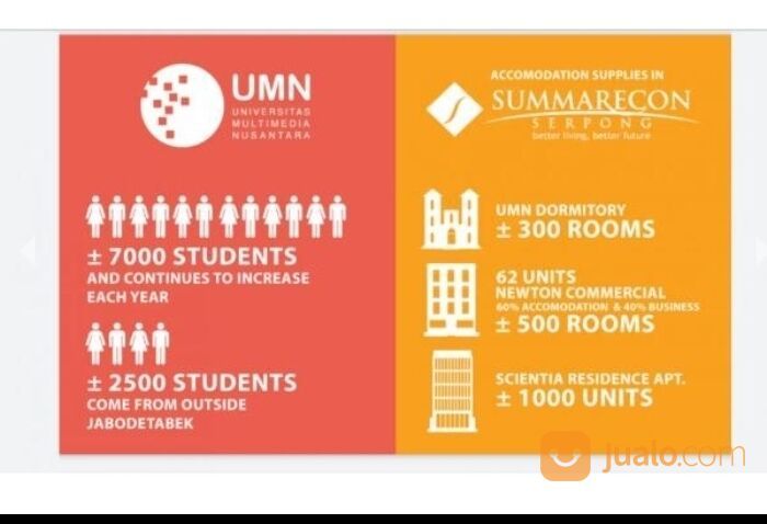 Investasi rumah kost 3 lantai Allogio Gading serpong strategis
