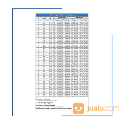 Kavling tegal kota Selatan Alfamart Kaligangsa Bisa Cicil 12 x