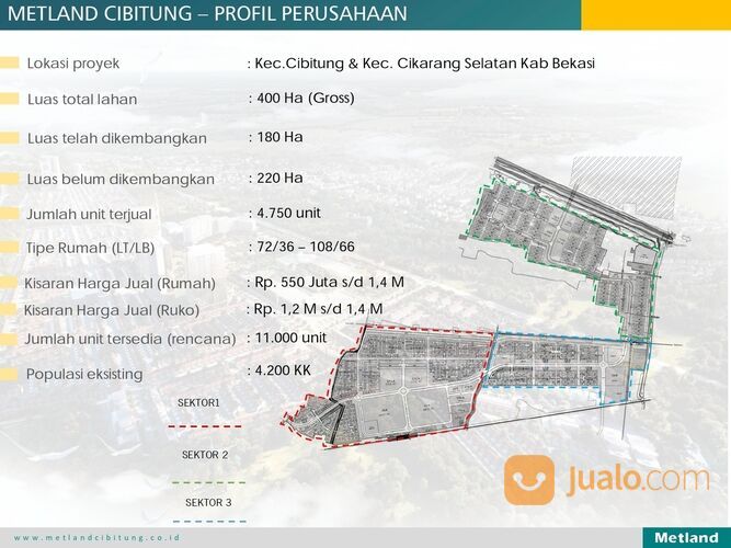 Ruko Metland Cibitung Dekat Stasiun
