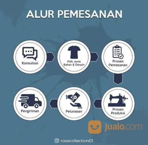 KONVEKSI TULUNGAGUNG