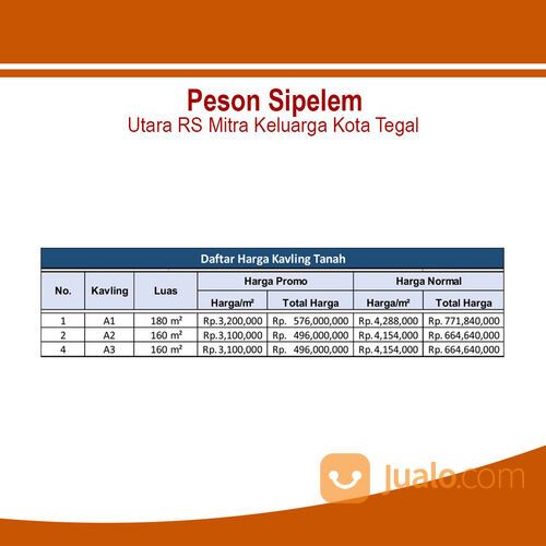 Kawasan Perumahan, Kavling Utara RS Mitra Keluarga Kota Tegal: 3 Jt-an