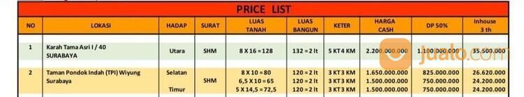 Rumah Termurah Di Wiyung Perumahan Taman Pondok Indah One Gate Bisa Inhouse 3 Tahun Tanpa Bank SHM