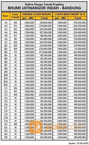 Tanah Kavling Murah Jatinangor Bandung