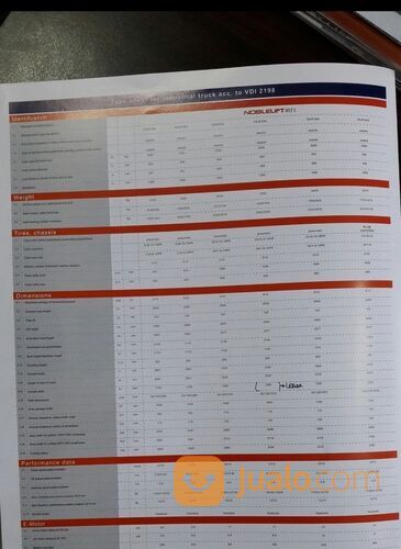 Forklift Electrik Murah Cikarang , Karawang dan Cikampek