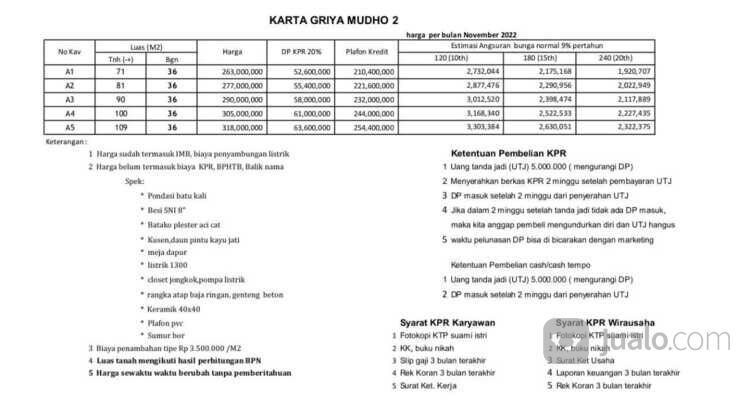 Rumah Clasik Minimalis di Barat Pabrik Susu SGM Klaten !!