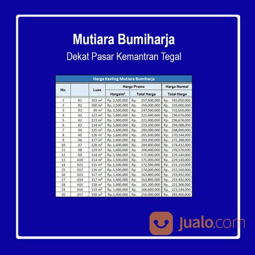kavling Standar perumahan Bumiharja Tarub-Tegal, Diskon 25 %