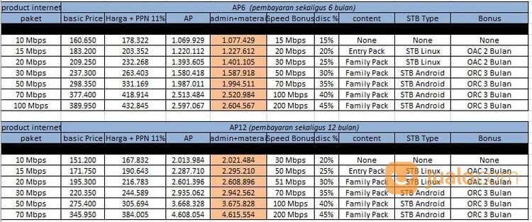 Wifi MNC Play Malang