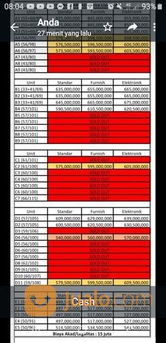 Padurenan arcade mustika jaya cluster minimalis modern