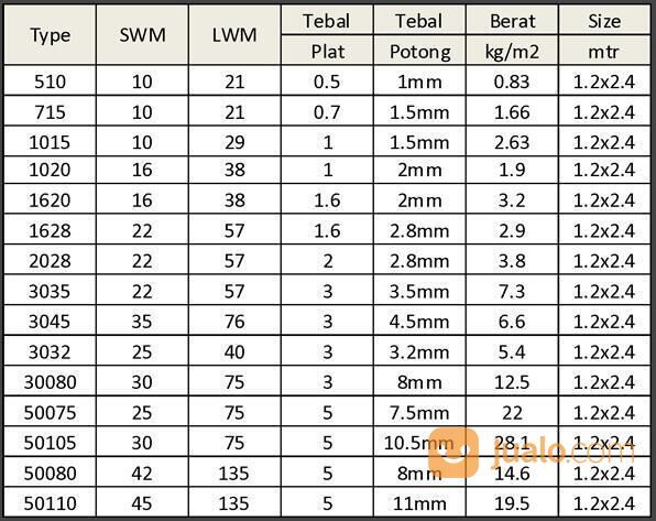 EXPANDED METAL F3035