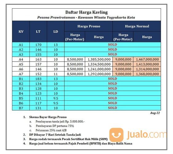 Tanah Murah Jogja Kota, Dekat Masjid Jogokariyan, Akses Lebar 6 Meter, SHM