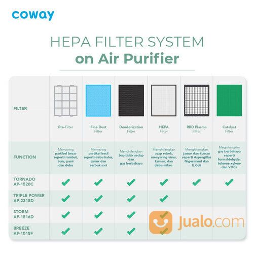 Coway Tornado - Air Purifier Pembersih Udara Hepa Filter Udara 50M2