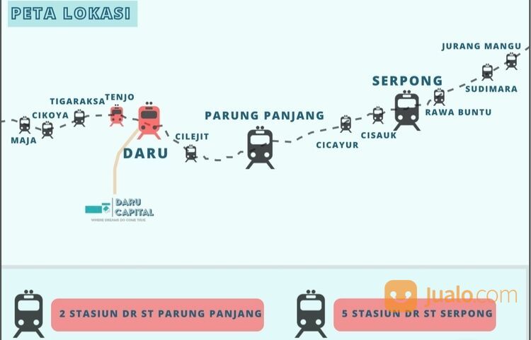 Daru Capital Tanpa BI checking dekat stasiun Daru