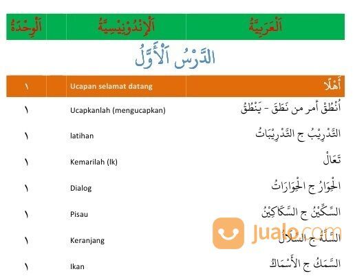 Download Kitab Arabiyah Lin Nasyiin jilid 1-6 PDF