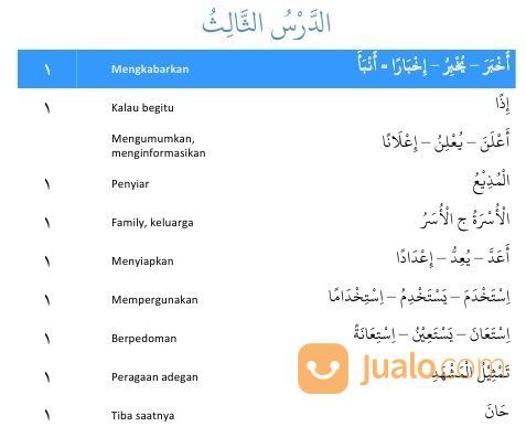 Download Kitab Arabiyah Lin Nasyiin jilid 1-6 PDF
