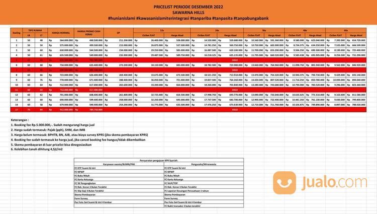 Cari Rumah 2 Lantai 500 Jutaan di Bandung yang Syariah ?