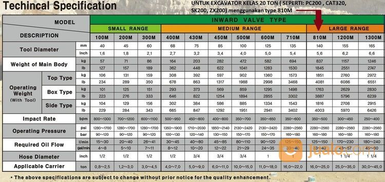 BREAKER AJCE EXCAVATOR PEMECAH BATU made in KOREA