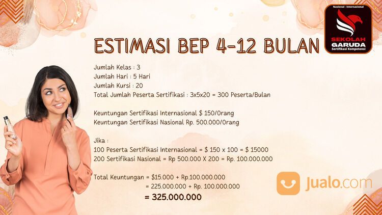 Peluang Usaha Bisnis Franchise Waralaba Pendidikan Sekolah Garuda