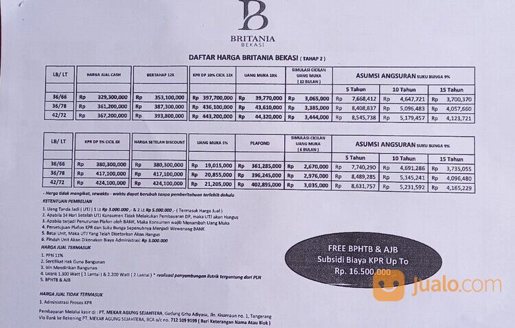 Rumah Baru di Perumahan Britania Bekasi Regency