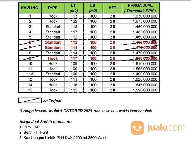 Rumah baru dalam perumahan Sidoarum jl Godean