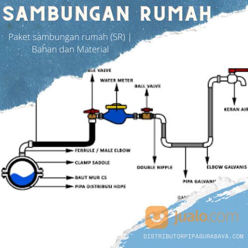 Sambungan Rumah PDAM - Paket Sambungan Rumah SR