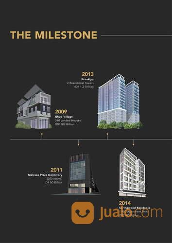 Springwood Residence Murah Lokasi Terbaik di Alam Sutera Tangerang