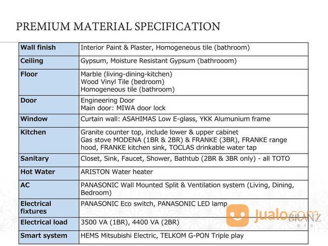 The Branz Apartemen Siap Huni Fasilitas Exclusive di BSD City