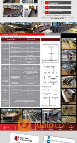 Pabrik peleburan besi lt 5,3 ha di gresik