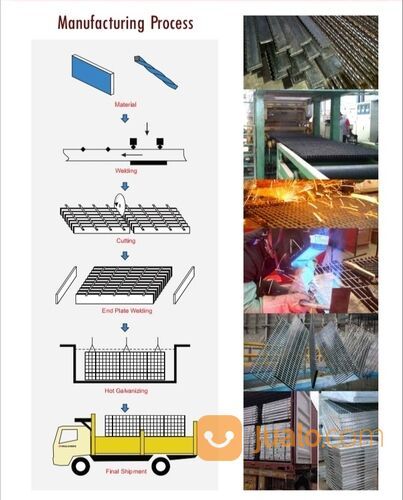 Pabrik peleburan besi lt 5,3 ha di gresik