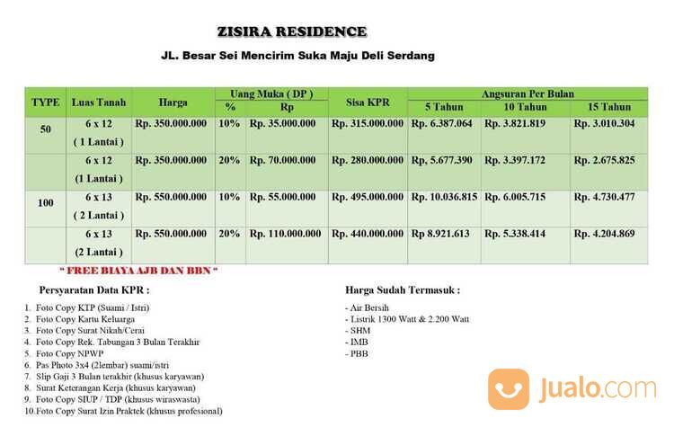 Perumahan baru dan murah disei mencirim sunggal
