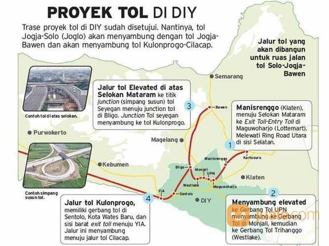 Tanah Pusat Kota Sleman Dekat Alun Alun Denggung