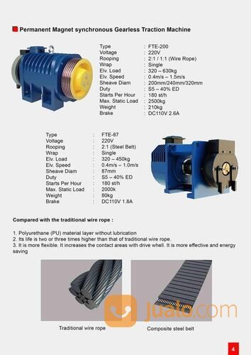 LIFT RUMAH BRAND FUJITA