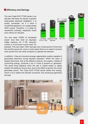 LIFT RUMAH BRAND FUJITA
