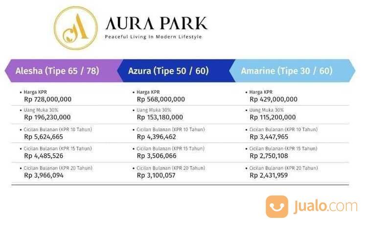 Rumah Modern Strategis 300 Jutaan di AURA PARK Malang