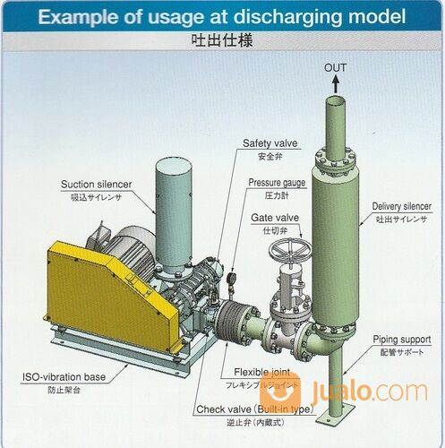 Root Blower IPAL Unozawa ITO Anlet Aerzen di Pasuruan