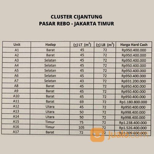 Rumah Cluster Cijantung Pasar Rebo Jakarta Timur