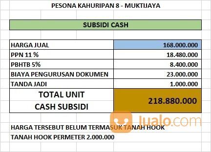 Pesona Kahuripan 8 Cileungsi | Bogor, Bekasi Jawa Barat