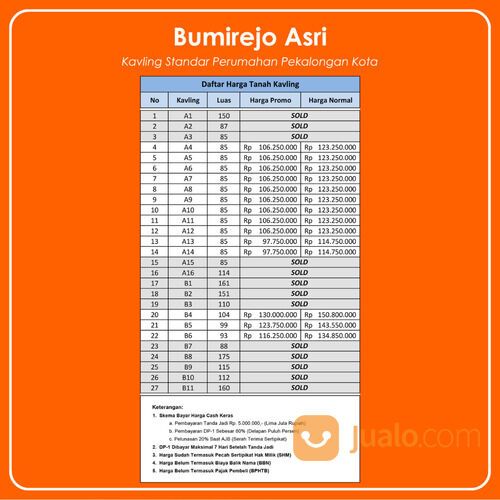 Tanah Pekalongan Kota 3 Menit Sekolah Islam Al Azhar, Harga Korting Khusus Juni 2023