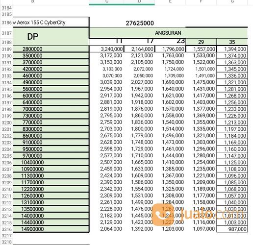 Yamaha AEROX 155 cc [ Promo Credit ]